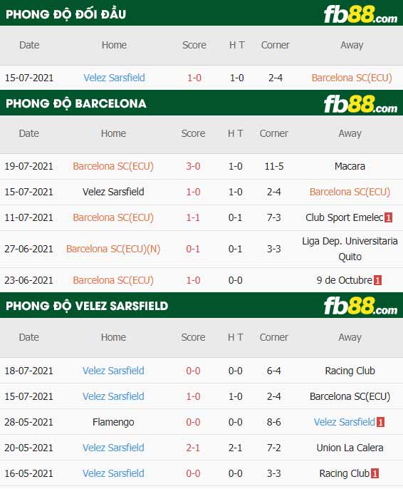 fb88-thông số trận đấu Barcelona vs Velez Sarsfield