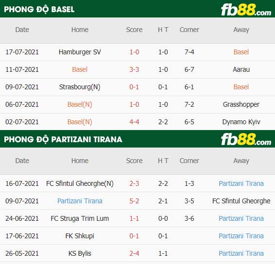 fb88-thông số trận đấu Basel vs Partizani Tirana