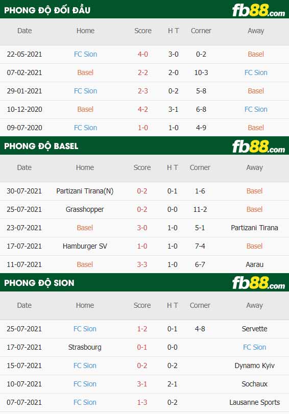 fb88-thông số trận đấu Basel vs Sion