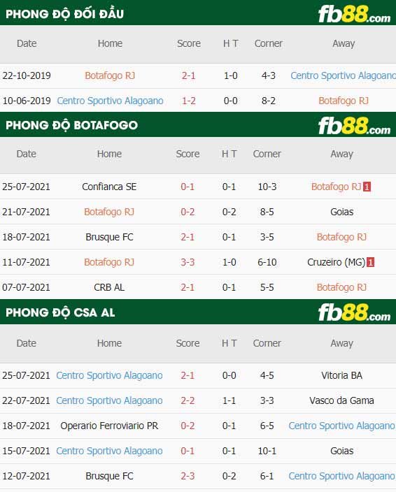 fb88-thông số trận đấu Botafogo vs Centro Alagoano