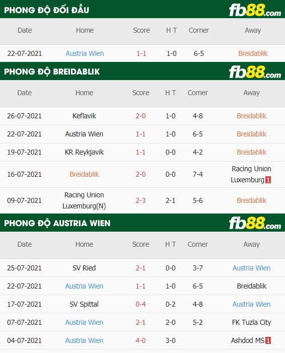 fb88-thông số trận đấu Breidablik vs Austria Wien
