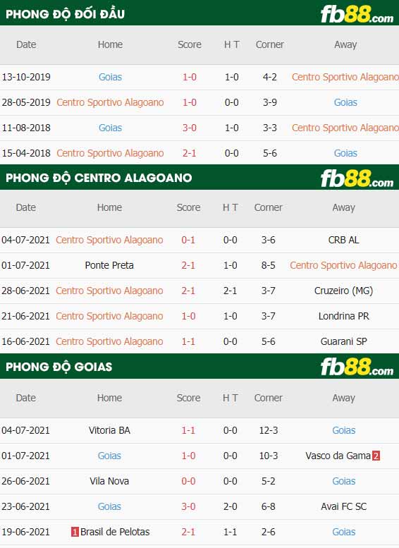 fb88-soi kèo Centro Alagoano vs Goias