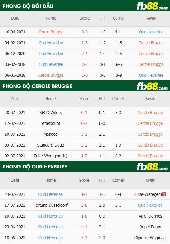 fb88-thông số trận đấu Cercle Brugge vs Oud Heverlee Leuven