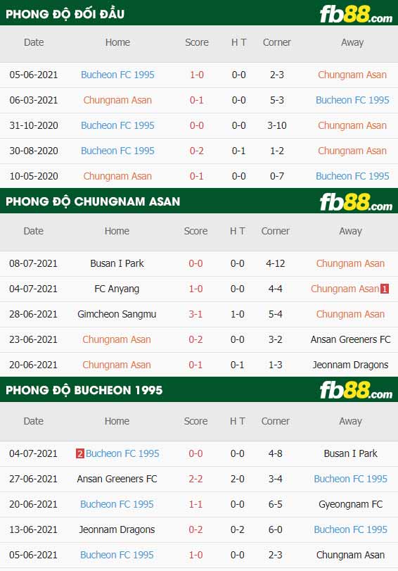 fb88-thông số trận đấu Chungnam Asan vs Bucheon