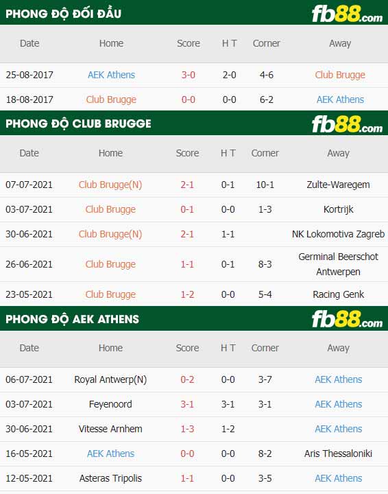 fb88-thông số trận đấu Club Brugge vs AEK Athens