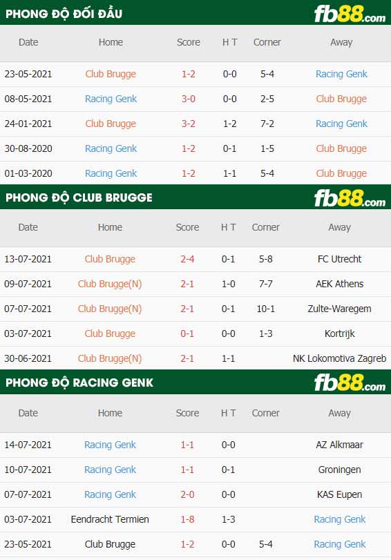 fb88-thông số trận đấu Club Brugge vs Genk