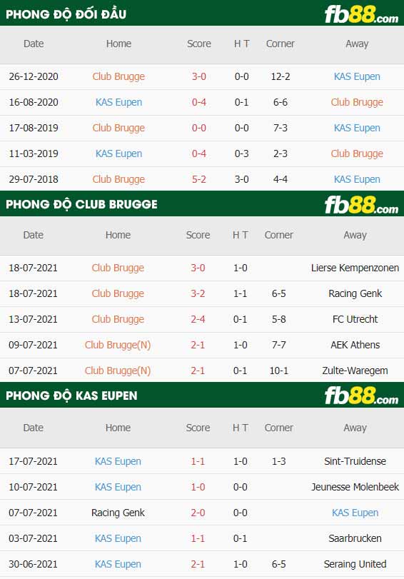 fb88-thông số trận đấu Club Brugge vs KAS Eupen