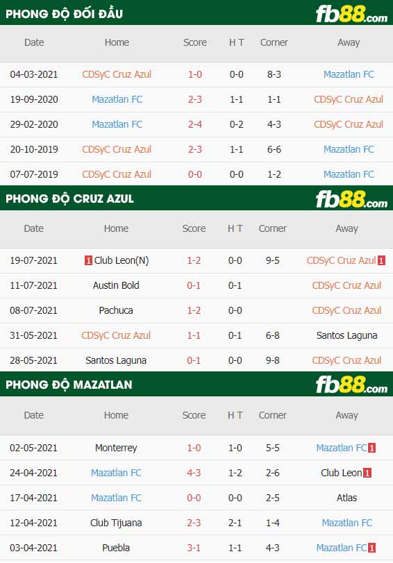 fb88-thông số trận đấu Argentinos Juniors vs Newells Old Boys