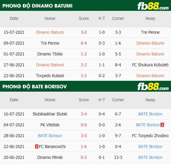 fb88-thông số trận đấu Dinamo Batumi vs BATE Borisov
