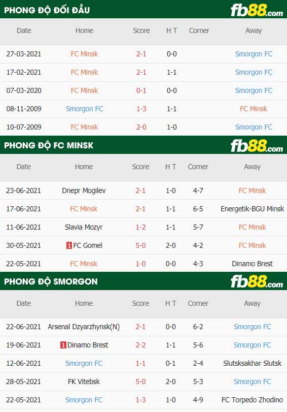 fb88-thông số trận đấu FC Minsk vs Smorgon