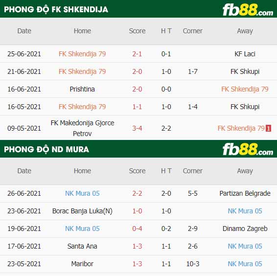 fb88-thông số trận đấu FK Shkendija vs ND Mura