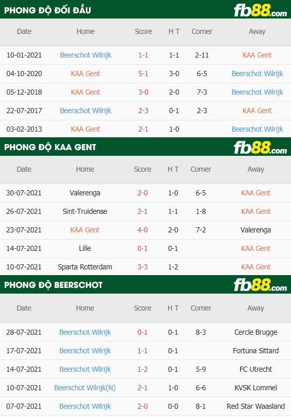 fb88-thông số trận đấu Gent vs Beerschot Wilrijk