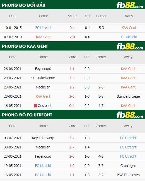 fb88-thông số trận đấu Gent vs FC Utrecht