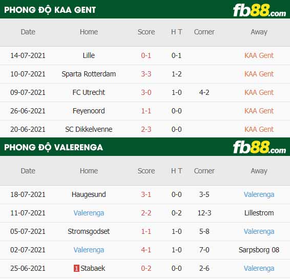 thông số trận đấu Gent vs Valerenga