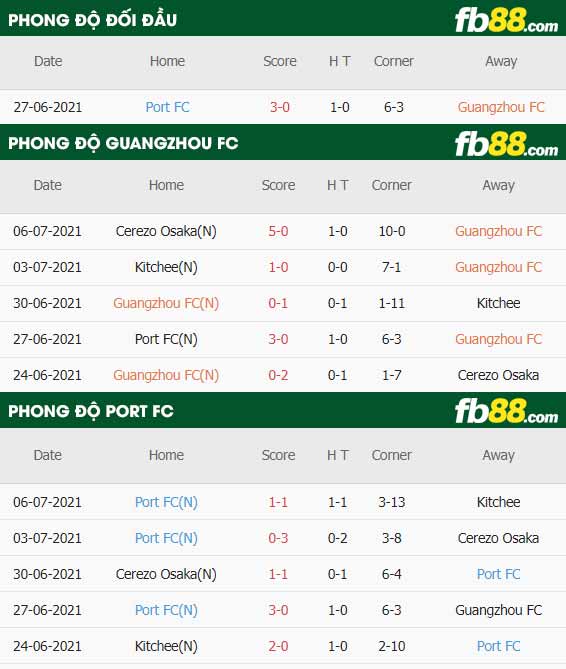 fb88-thông số trận đấu Guangzhou FC vs Port FC