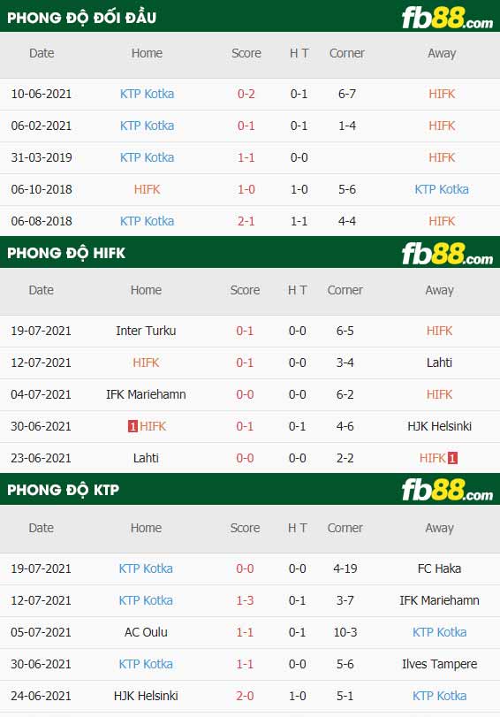 fb88-thông số trận đấu HIFK vs KTP Kotka