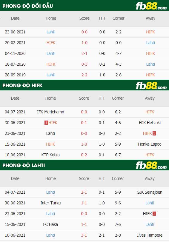 fb88-thông số trận đấu HIFK vs Lahti