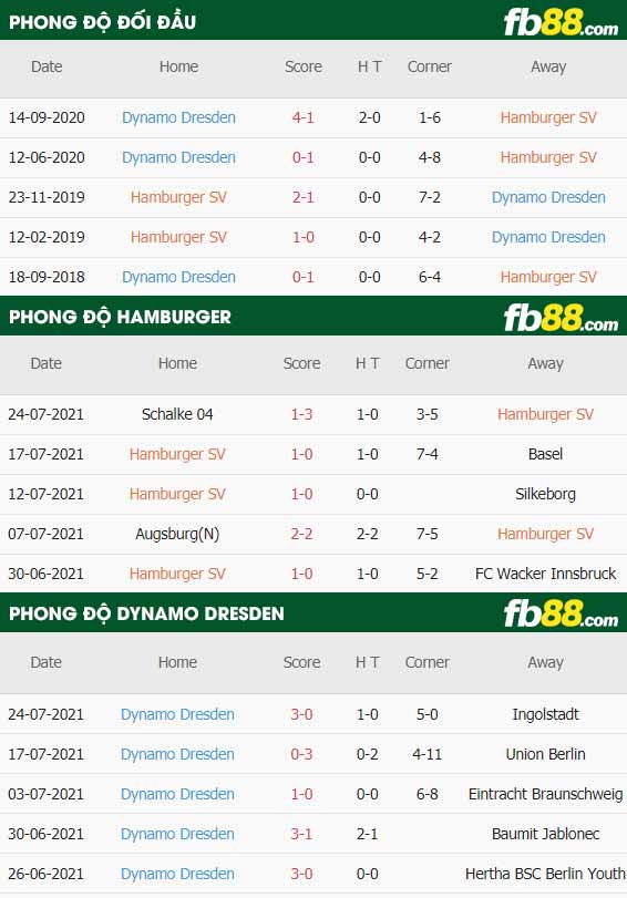 fb88-soi kèo Hamburger vs Dynamo Dresden