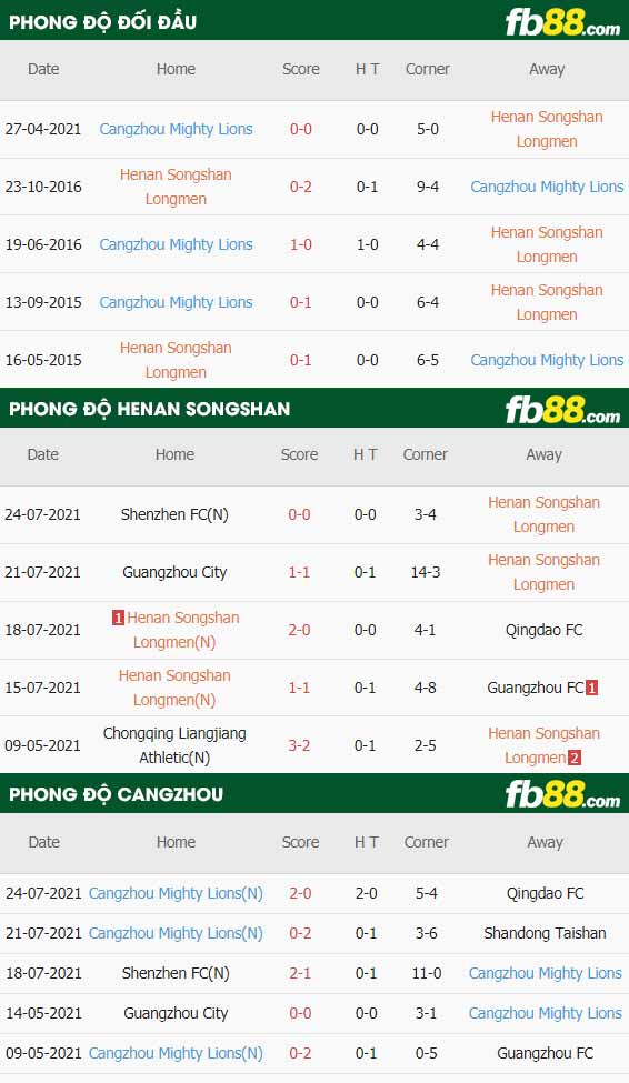 fb88-thông số trận đấu Henan Songshan vs Cangzhou