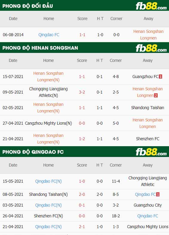 fb88-thông số trận đấu Henan Songshan vs Qingdao FC