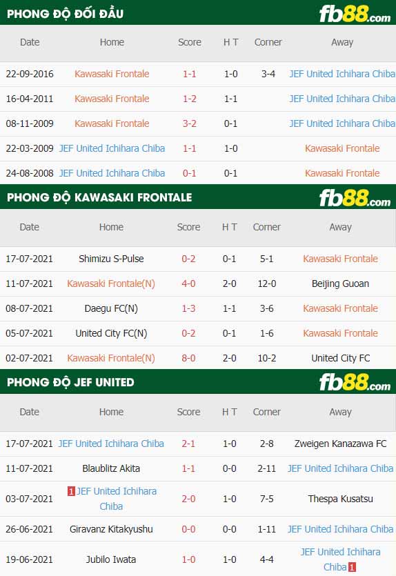 fb88-thông số trận đấu JEF United vs Kawasaki Frontale