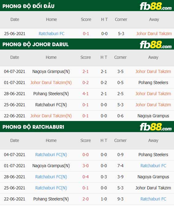 fb88-thông số trận đấu Johor Darul vs Ratchaburi