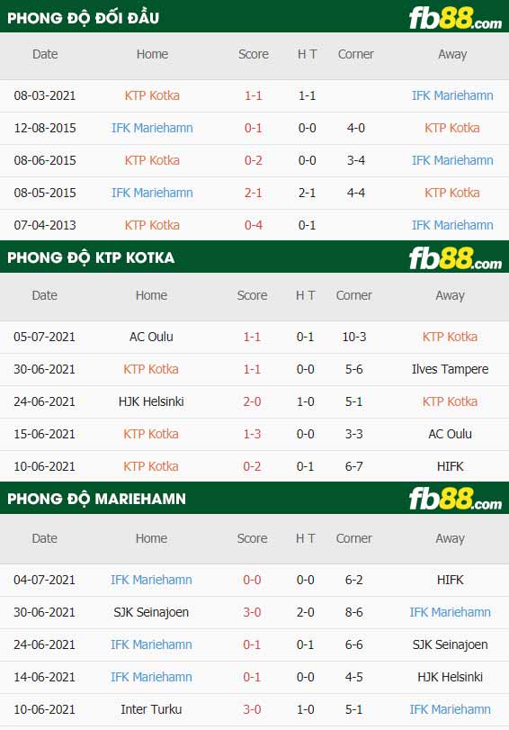 fb88-thông số trận đấu KTP Kotka vs Mariehamn