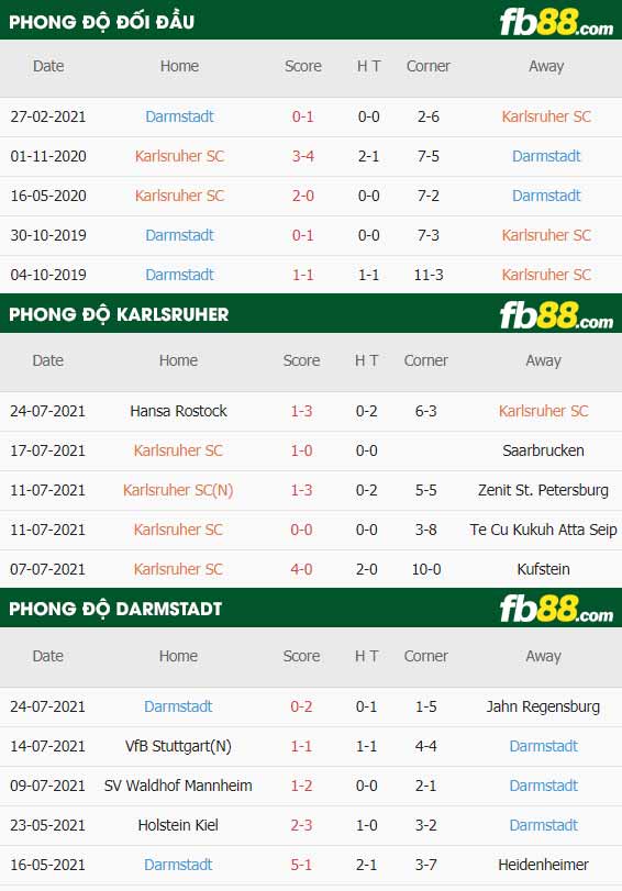 fb88-thông số trận đấu Karlsruher vs Darmstadt
