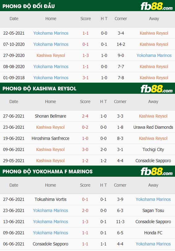 fb88-thông số trận đấu Kashiwa Reysol vs Yokohama F Marinos
