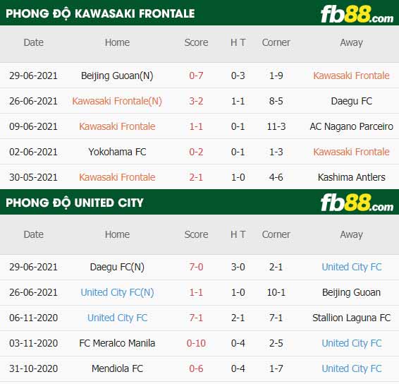 fb88-thông số trận đấu Kawasaki Frontale vs United City