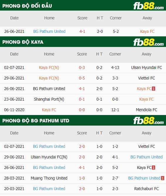 fb88-thông số trận đấu Kaya FC vs BG Pathum