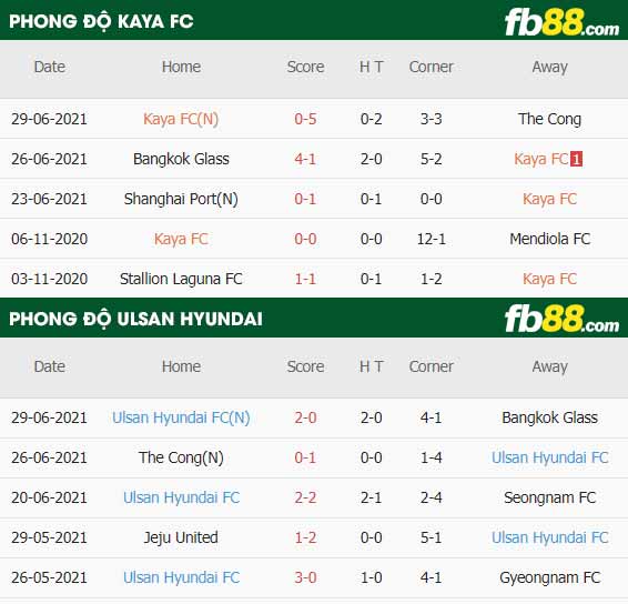 fb88-thông số trận đấu Kaya FC vs Ulsan