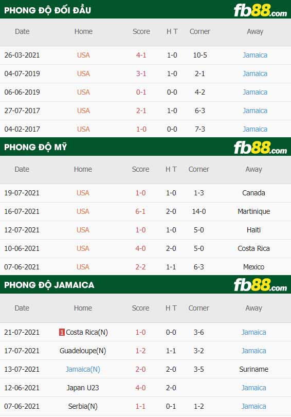 fb88-thông số trận đấu My vs Jamaica