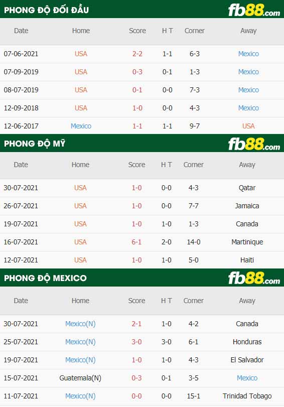 fb88-thông số trận đấu My vs Mexico