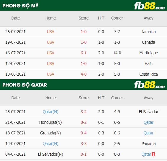 fb88-thông số trận đấu My vs Qatar