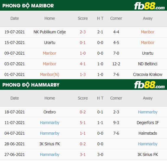fb88-soi kèo NK Maribor vs Hammarby