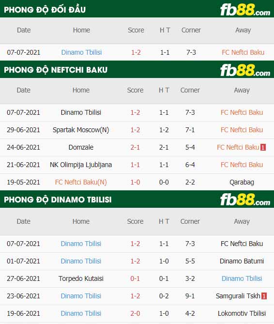 fb88-thông số trận đấu Neftchi Baku vs Dinamo Tbilisi