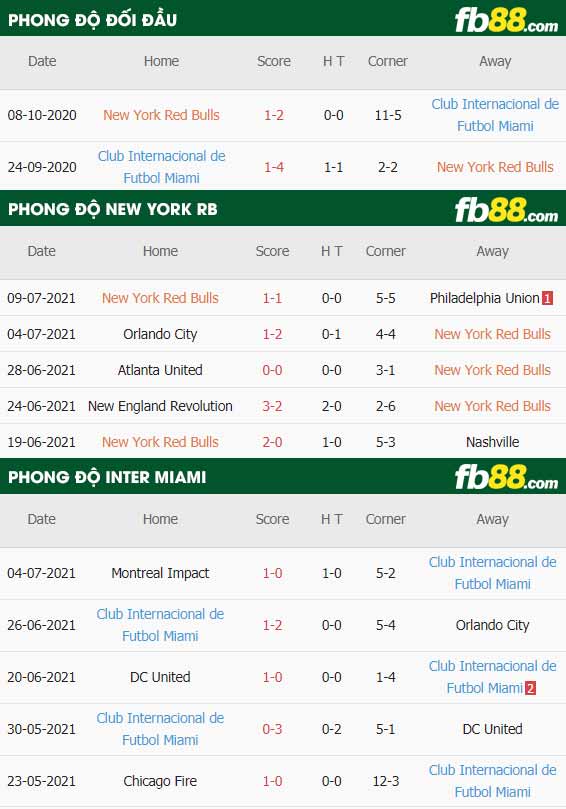 fb88-thông số trận đấu New York Red Bulls vs Inter Miami
