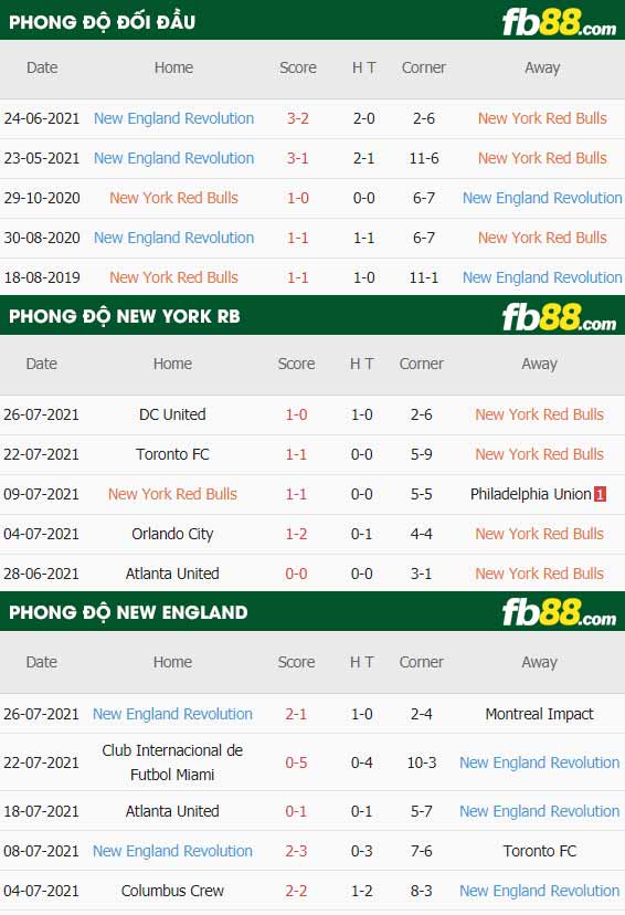 fb88-thông số trận đấu New York Red Bulls vs New England