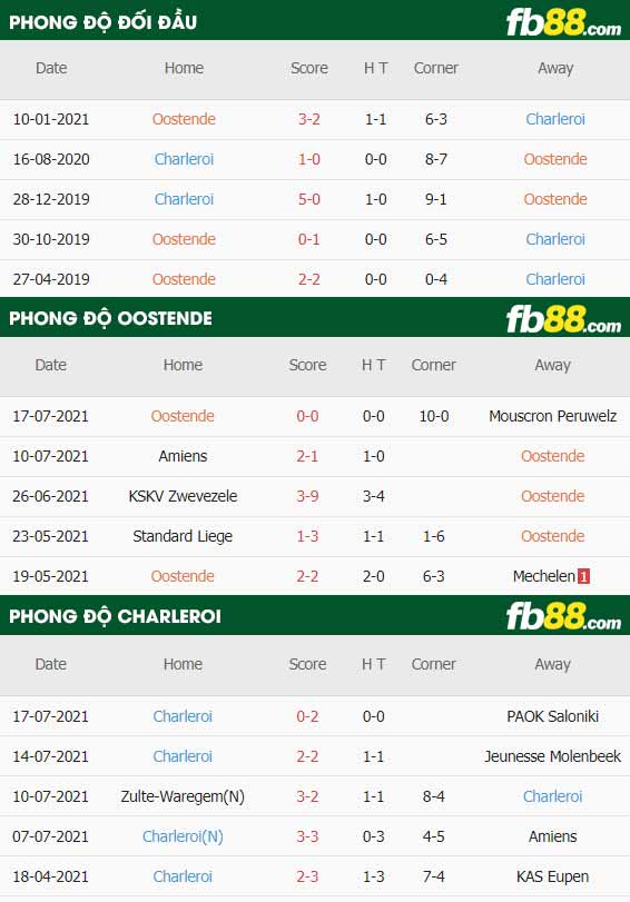 fb88-soi kèo Oostende vs Charleroi