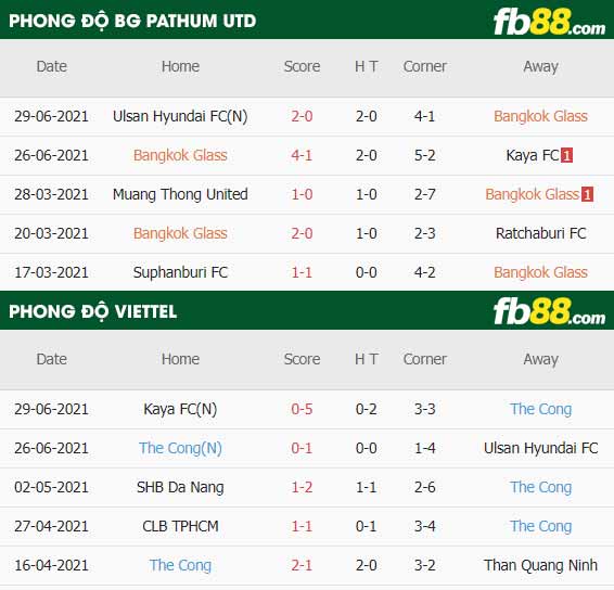 fb88-thông số trận đấu Pathum vs Viettel
