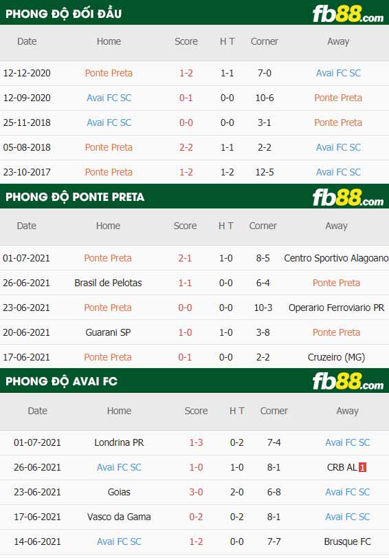 fb88-thông số trận đấu Ponte Preta vs Avai FC