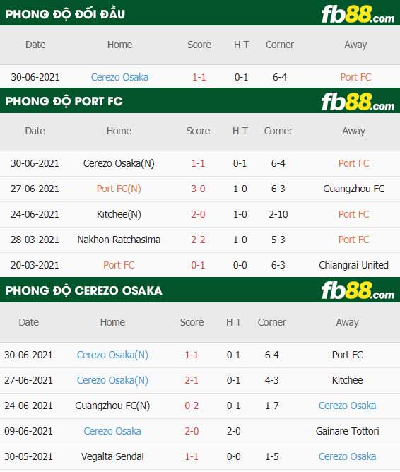 fb88-thông số trận đấu Port FC vs Cerezo Osaka