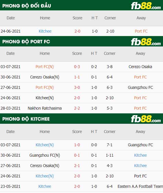 fb88-thông số trận đấu Port FC vs Kitchee