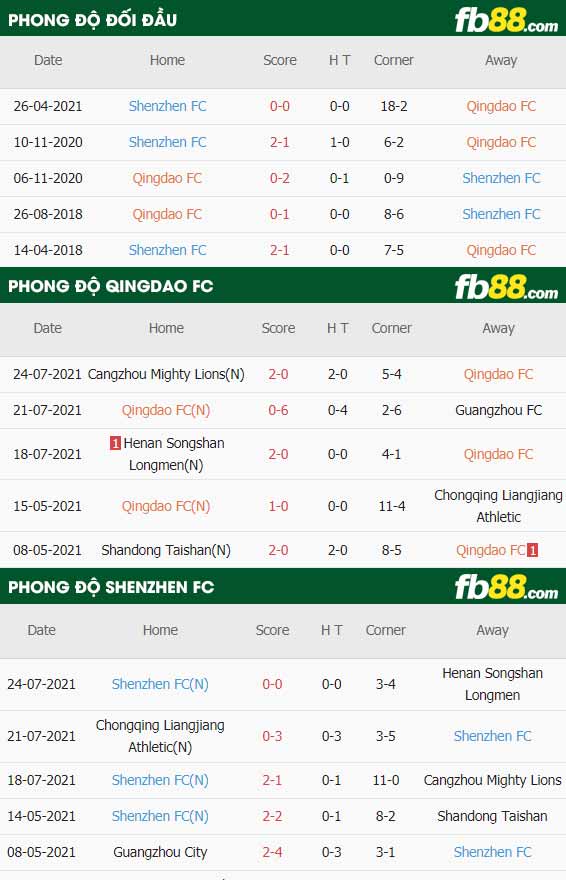 fb88-thông số trận đấu Qingdao FC vs Shenzhen FC