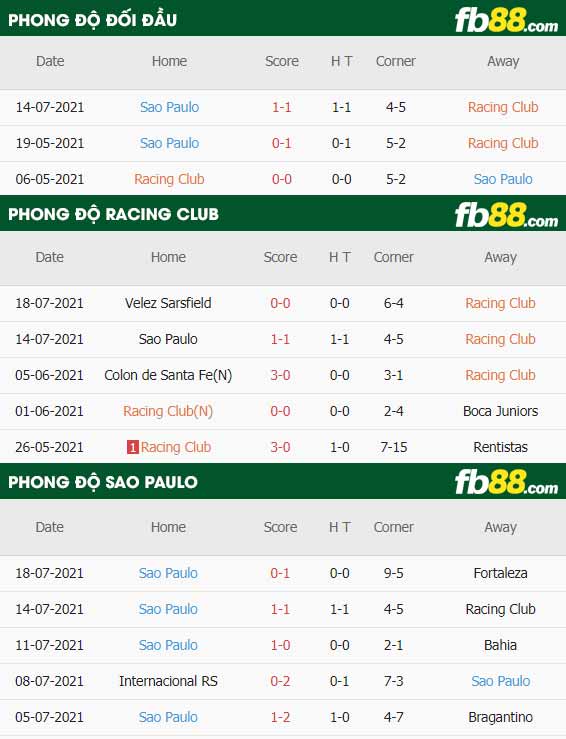 fb88-thông số trận đấu Racing Club vs Sao Paulo