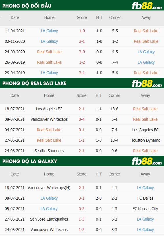 fb88-thông số trận đấu Salt Lake vs LA Galaxy