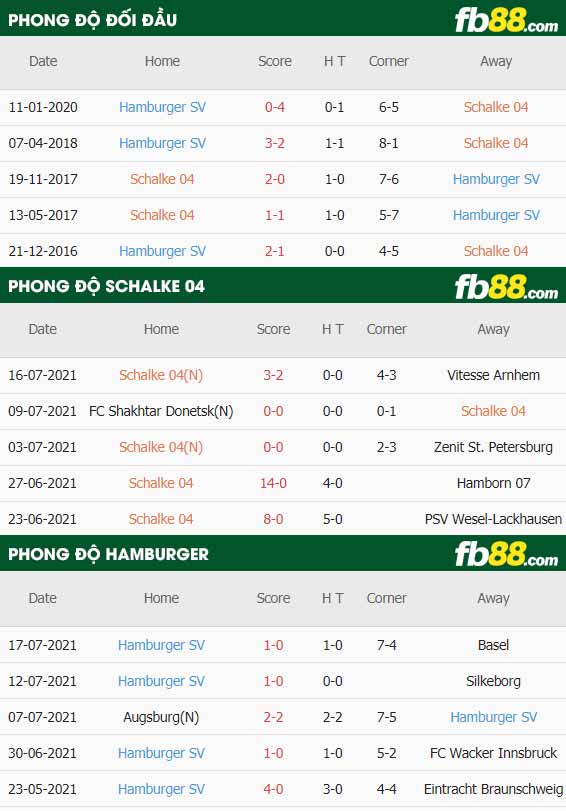 fb88-thông số trận đấu Schalke vs Hamburger