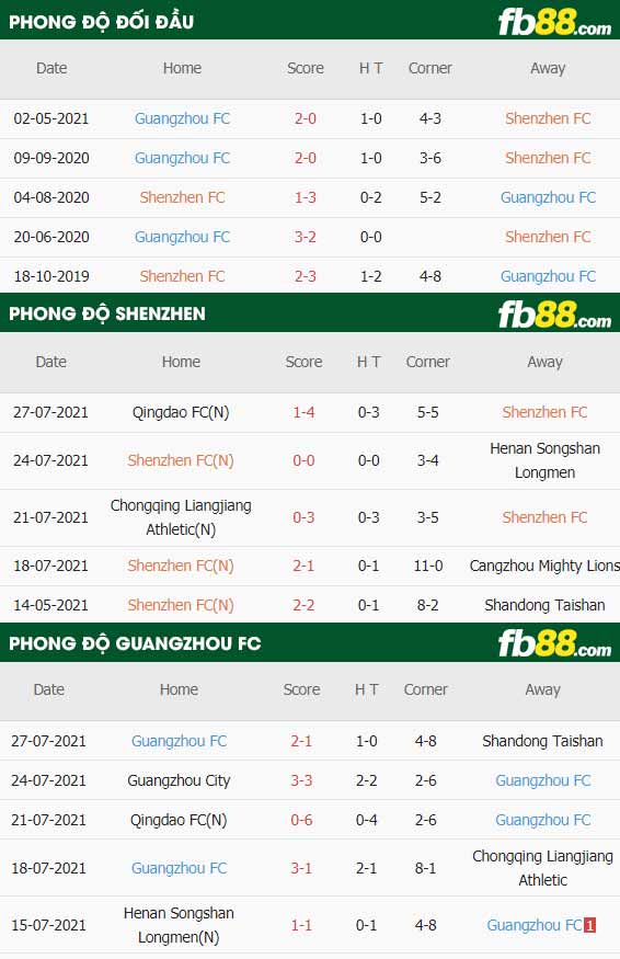 fb88-thông số trận đấu Shenzhen FC vs Guangzhou FC