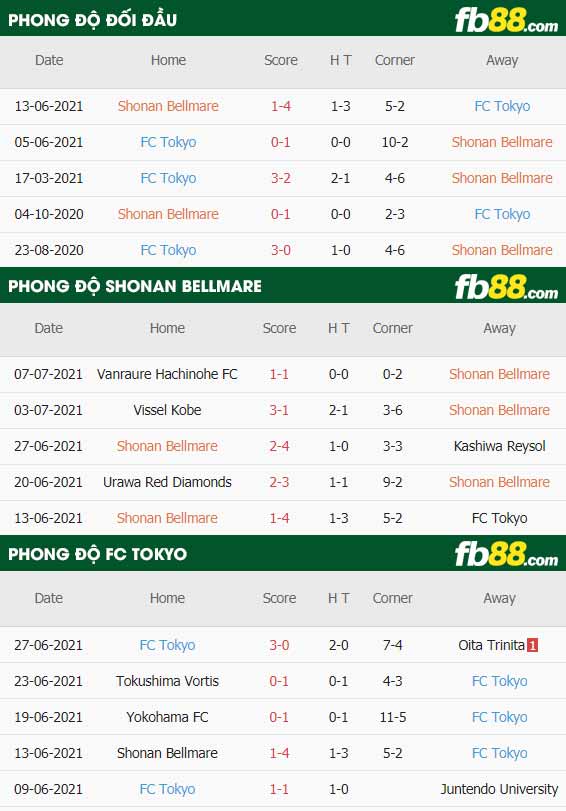 fb88-thông số trận đấu Shonan Bellmare vs FC Tokyo